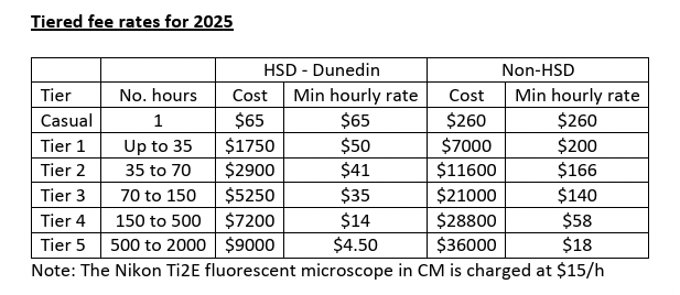 Standard and Tier usage charges below:<br />
Please note, tiers expire at the end of the calendar year and we cannot roll unused hours into the following year